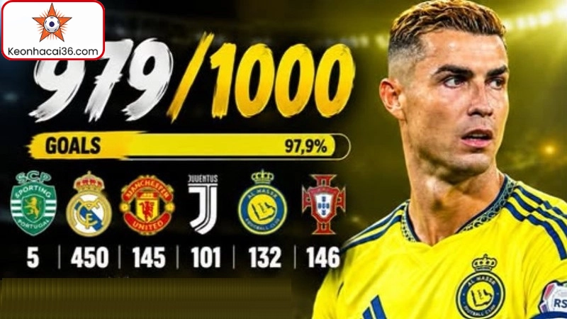 Crsitiano Ronaldo